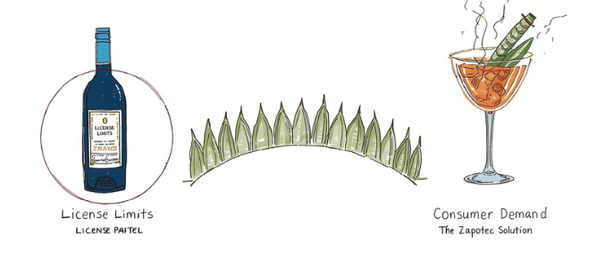 bridging the gap between strict licensing and modern consumer palates.