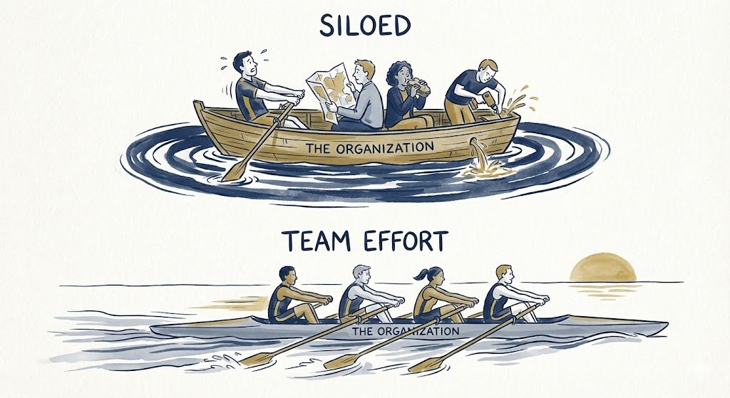 the rhythm of rank seo only works when everyone pulls in the same direction.